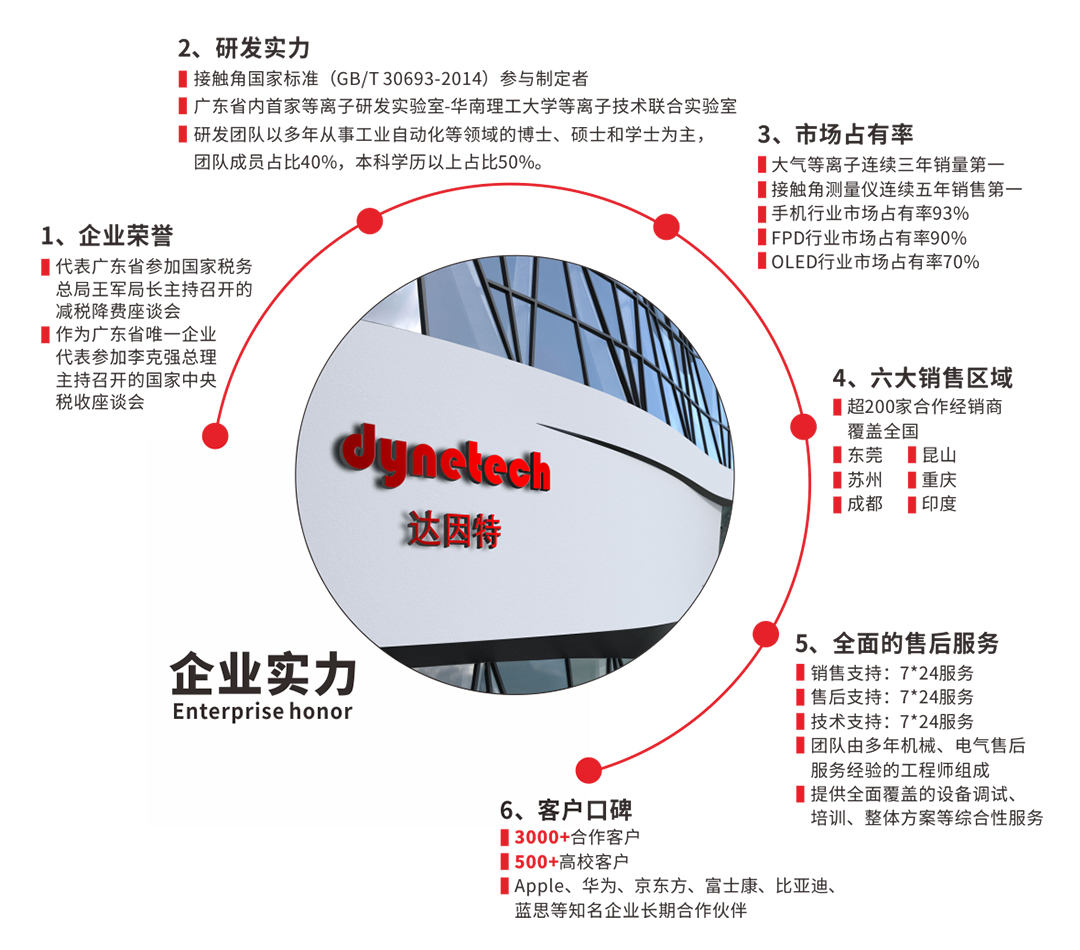 等離子清洗機(jī)工廠